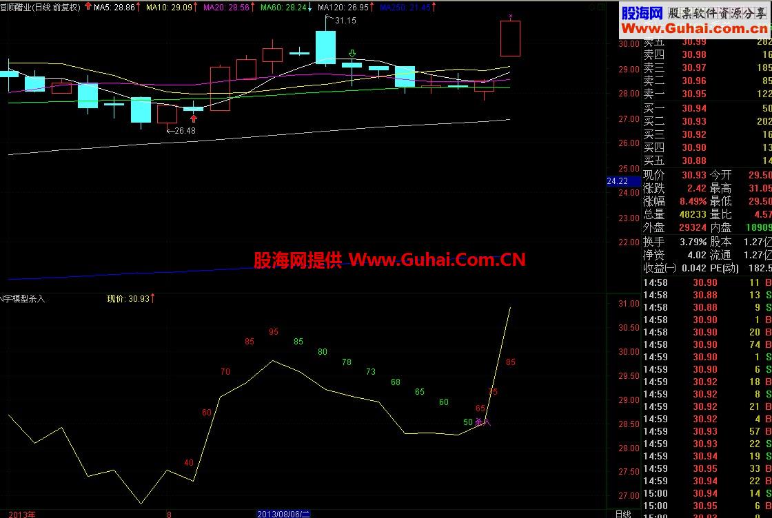 非常简单的通达信N字模型杀入公式