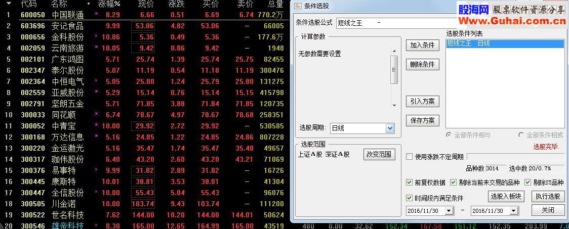 通达信短线之王 源码 选股/预警 附图