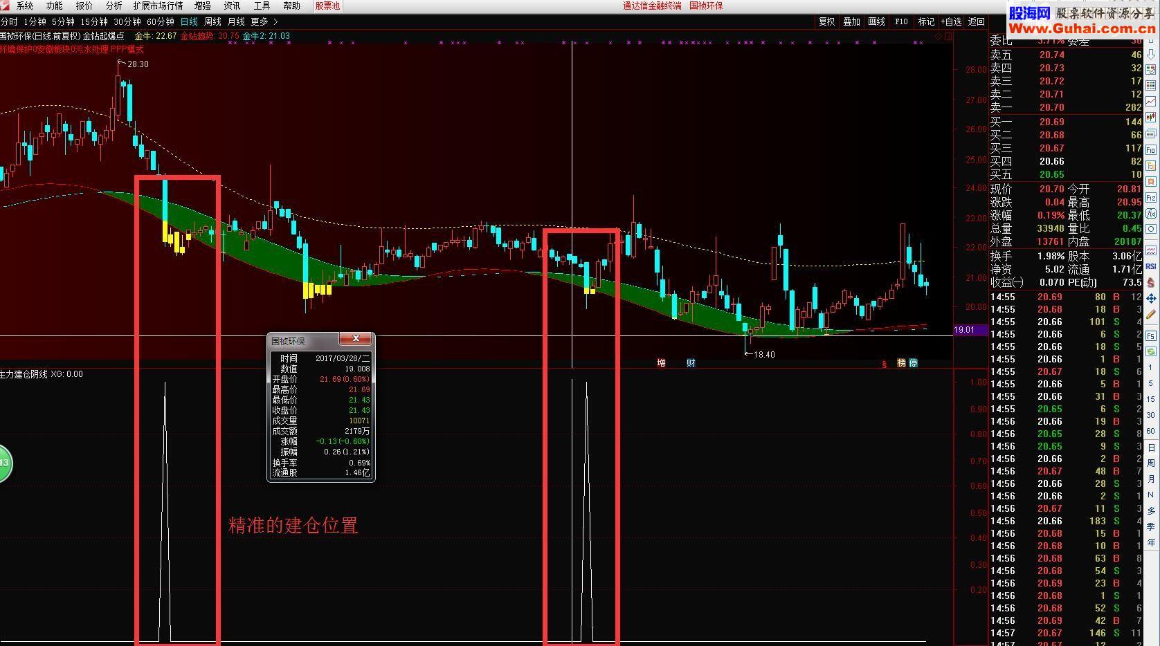 通达信主力建仓阴线 金钻起爆点 和谐源码分享