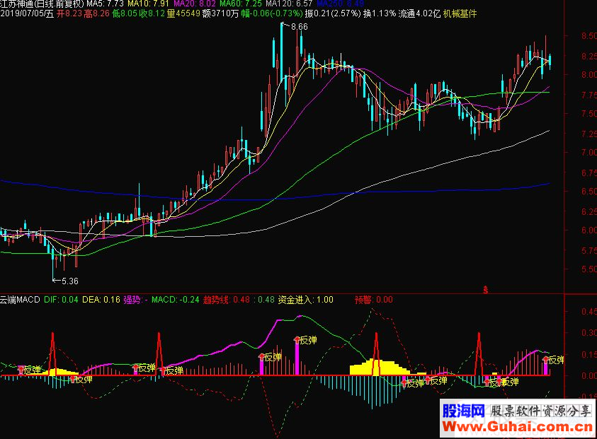 通达信云端MACD副图指标源码贴图