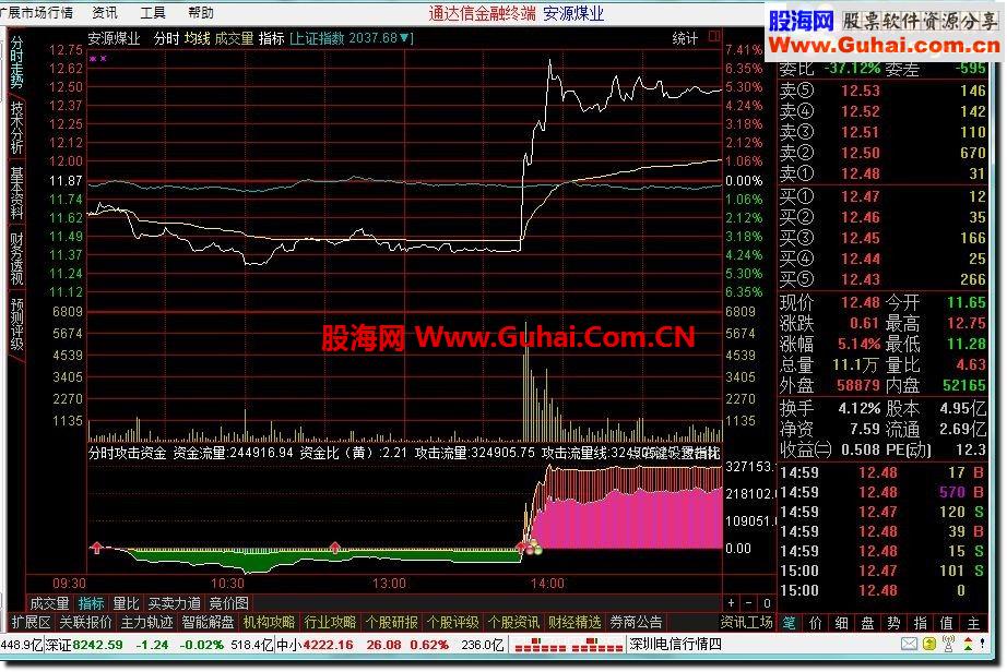 分时攻击资金－－通达信分时精品公式