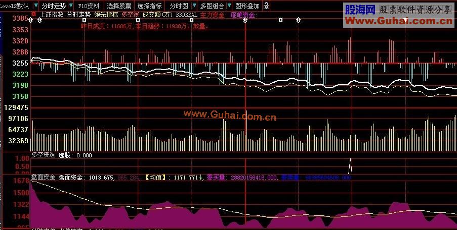 大盘分时BBD（大智慧）指标终结版