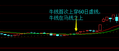 通达信牛马线主图指标
