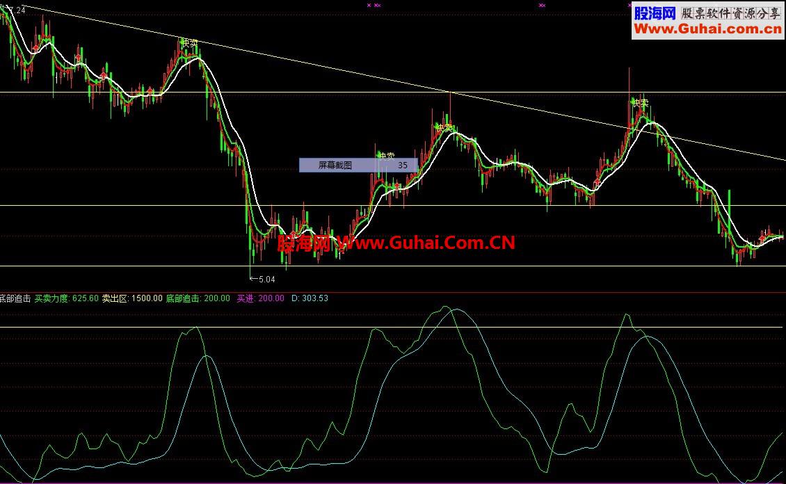 通达信底部追击公式