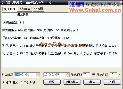 短线选股公式（4天5%成功率超过80%）和操作系统设想