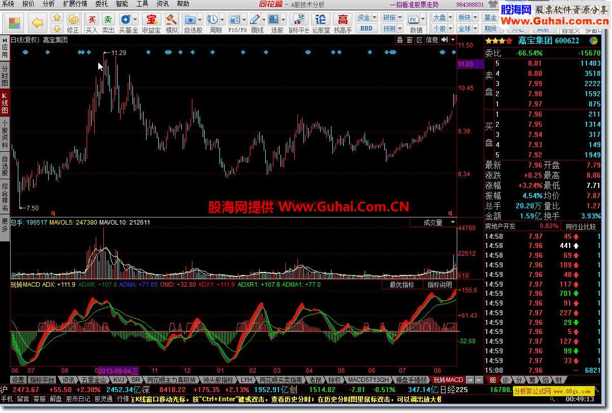 玩转MACD(优化MACD)