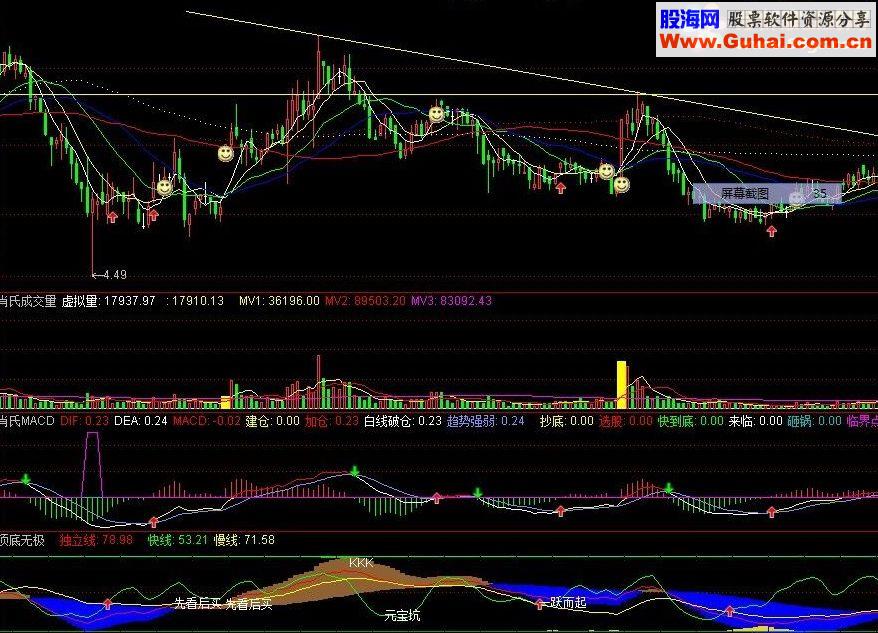 通达信顶底无极指标公式