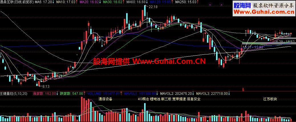 一个带题材的量能指标