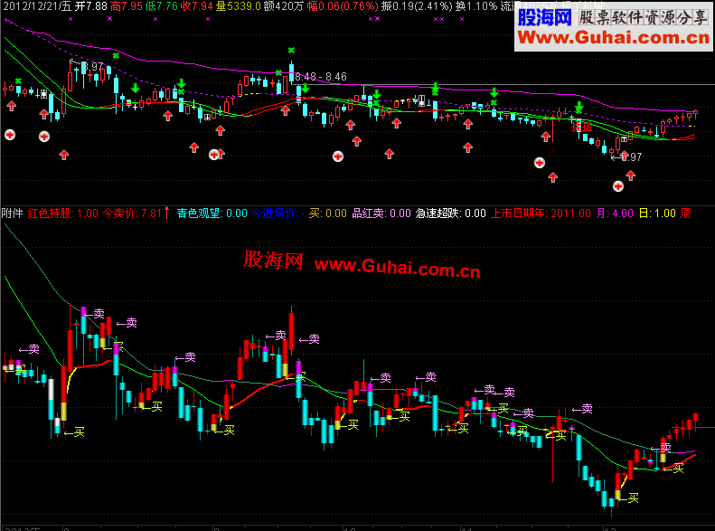 通达信中短超准副图指标公式