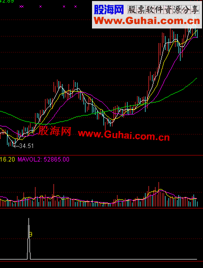 通达信B点抄底公式