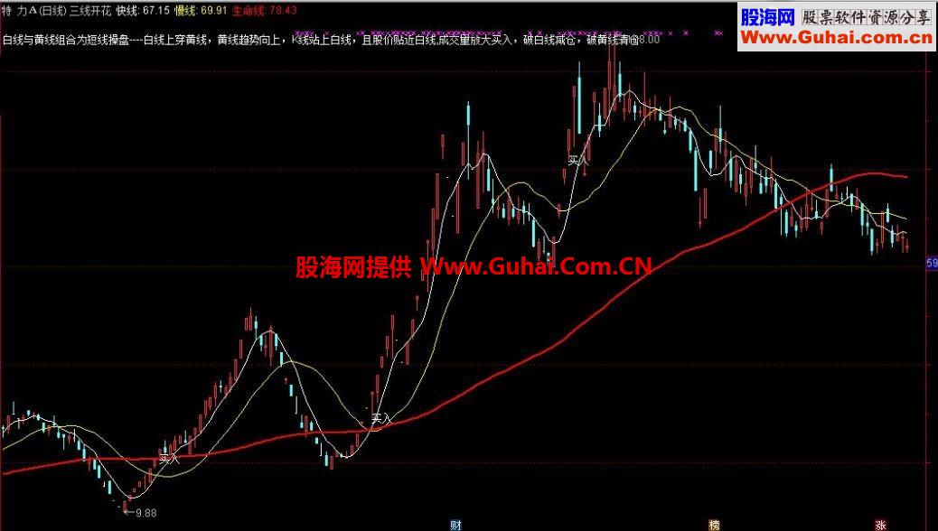 三线开花（指标 主图 通达信）线上买，线下卖 稳赚