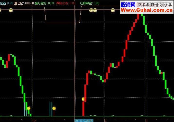 通达信波段指标源码副图