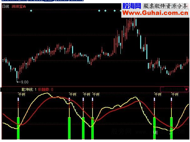 同花顺绝妙短线源码附图