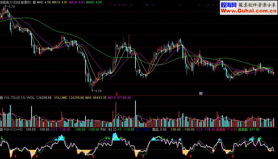 通达信RSI+CCI+KD指标公式