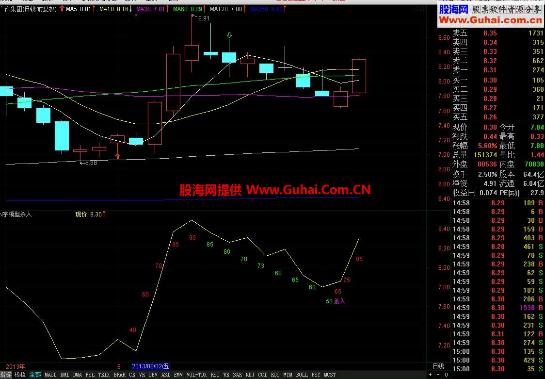 非常简单的通达信N字模型杀入公式