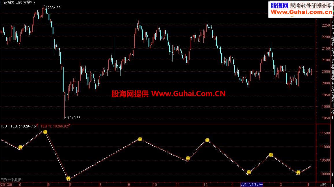 超级好的指标公式