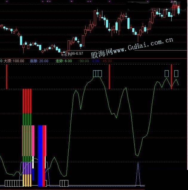 通达信高手指标抄底逃顶都很准