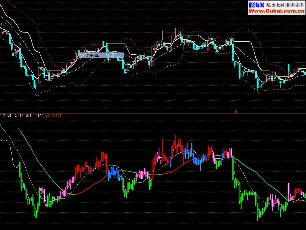 通达信牛股上穿附图源码