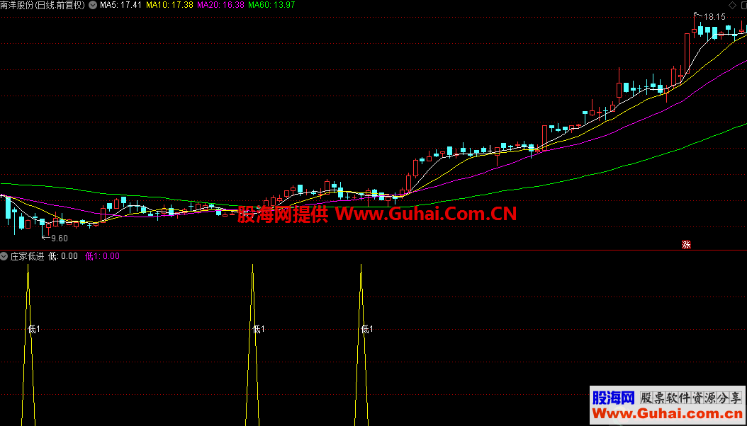 庄家低进（指标，选股/副图，通达信）无加密