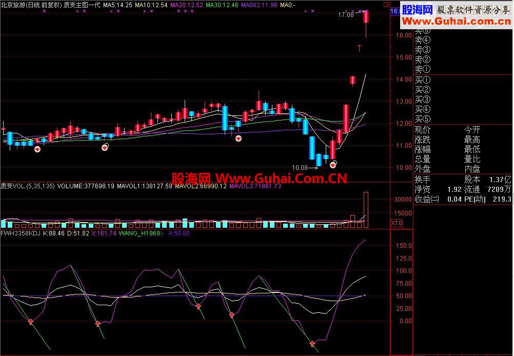 通达信质变主图第一代指标公式