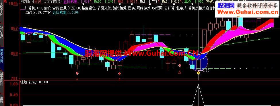 实用强悍的抄底选股公式（源码，附图，附用法说明