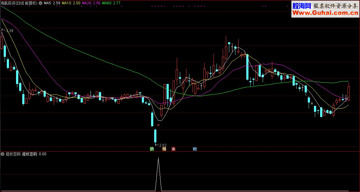 通达信顾头寻牛之“捉妖密码”（副图选股源码贴图）无未来 无偏移