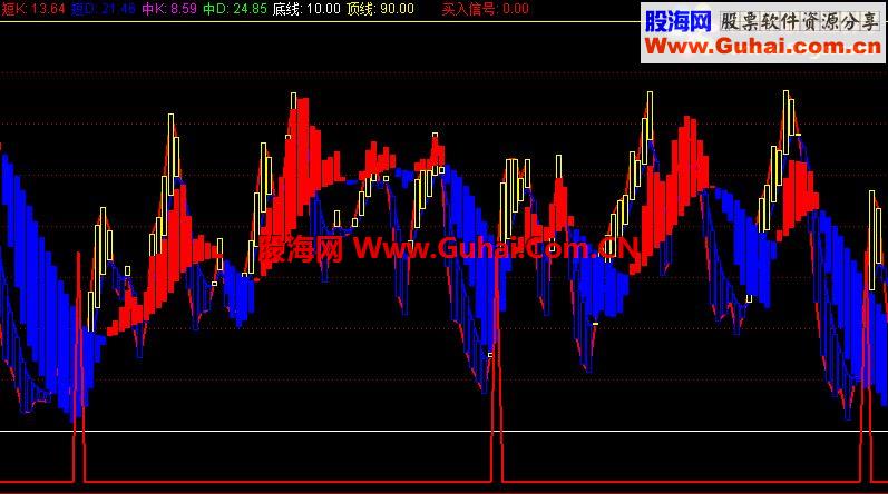 抓牛指标公式