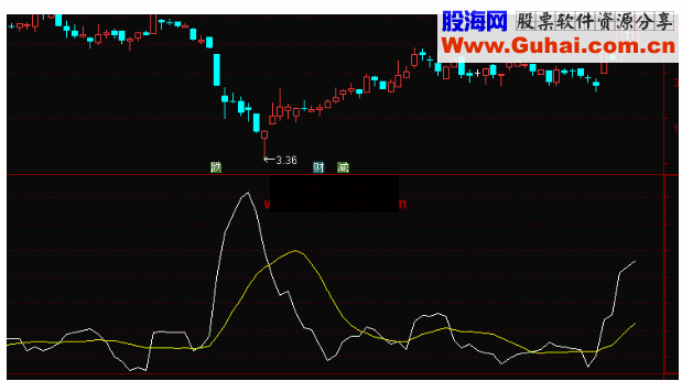 通达信双线合壁副图公式