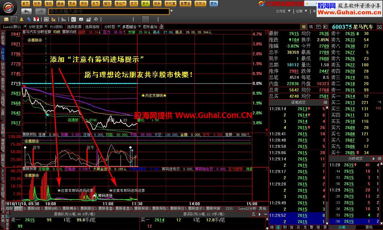 鹰眼探险+鹰眼筹码揭秘主力分时副图 源码