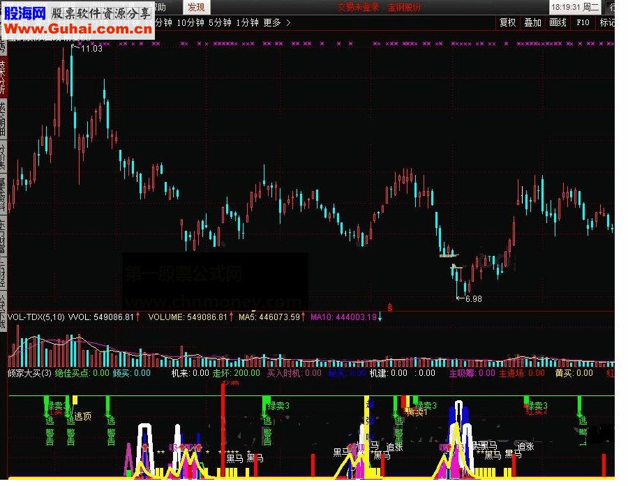 通达信倾家大买指标公式