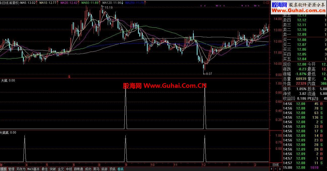通达信大底出现指标必涨（指标，说明，实战图）无未来