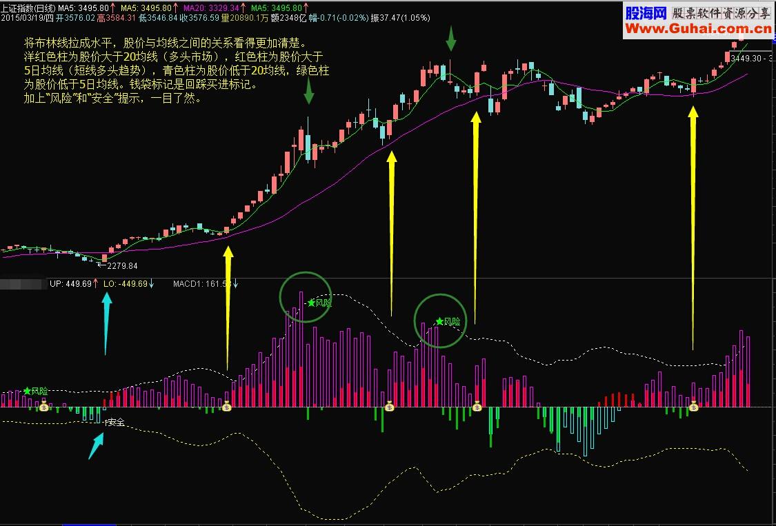 通达信水平布林线副图公式 源码