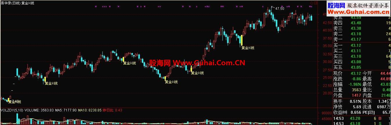 通达信黄金K线主图指标公式