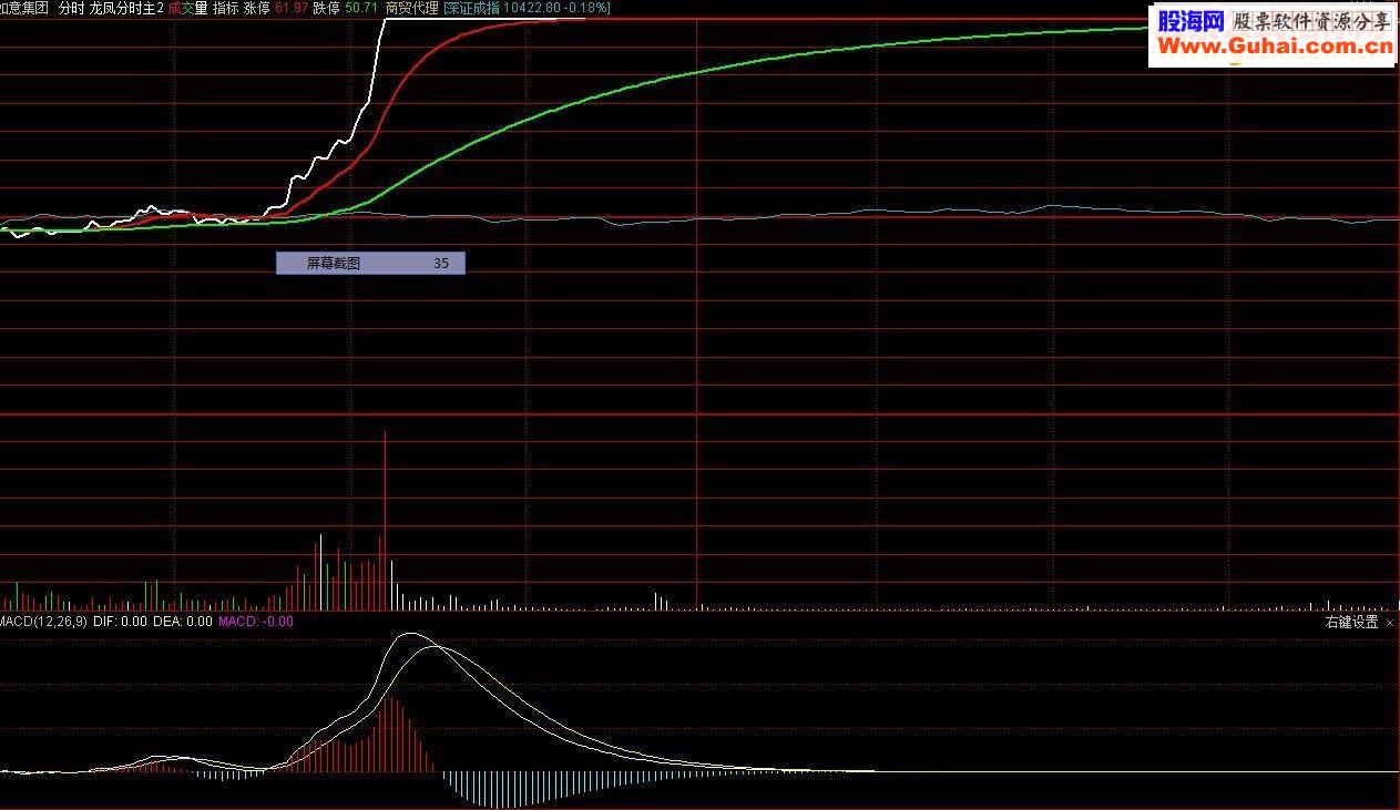 通达信龙凤分时主图指标