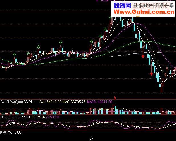 通达信找牛指标选股贴图