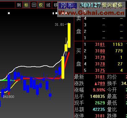 自动化极高成功率实时选股系统源码 分析说明 设计思路