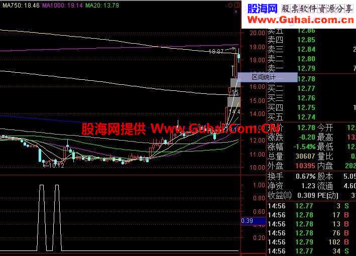 自编的主力挖坑指标！！
