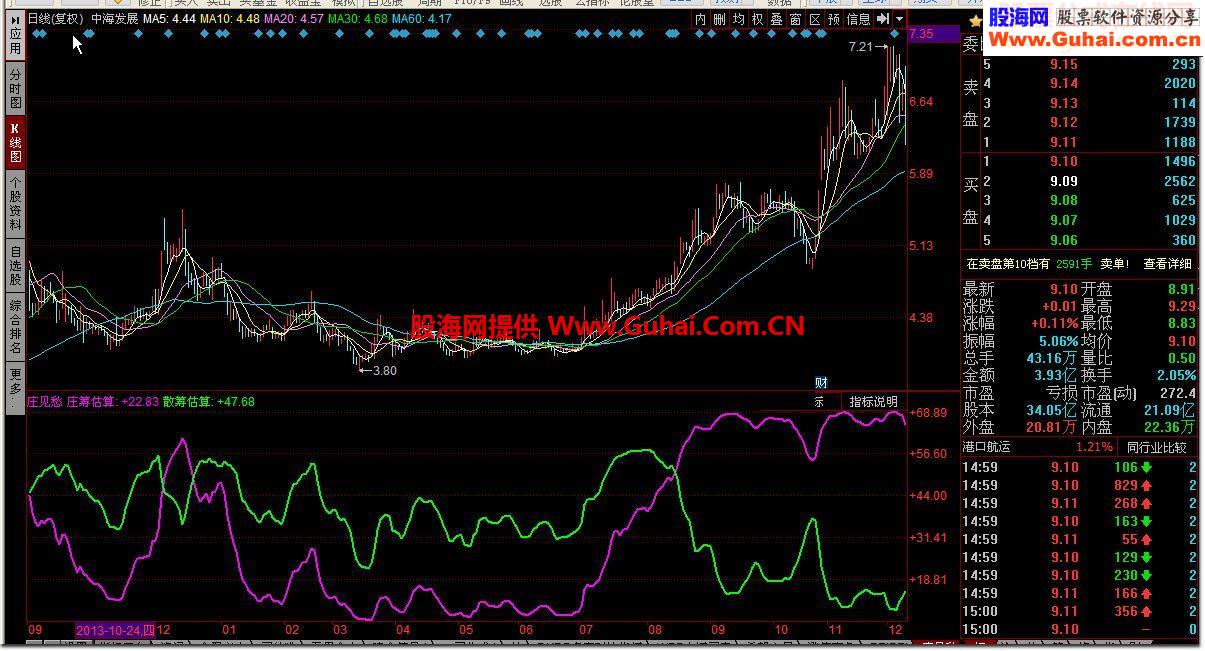 同花顺买牛布林线源码附图