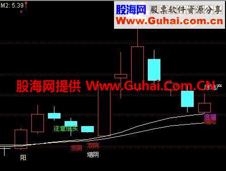 四句话主图配件：选出十天强势股