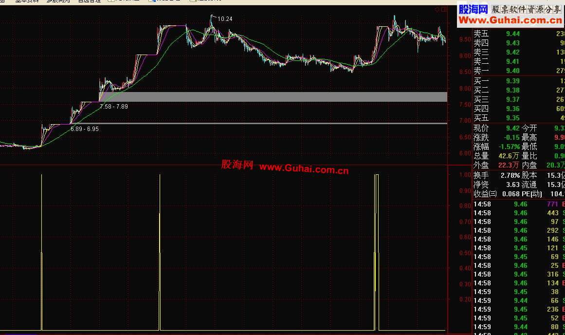 通达信尾盘10分钟或盘后选股公式