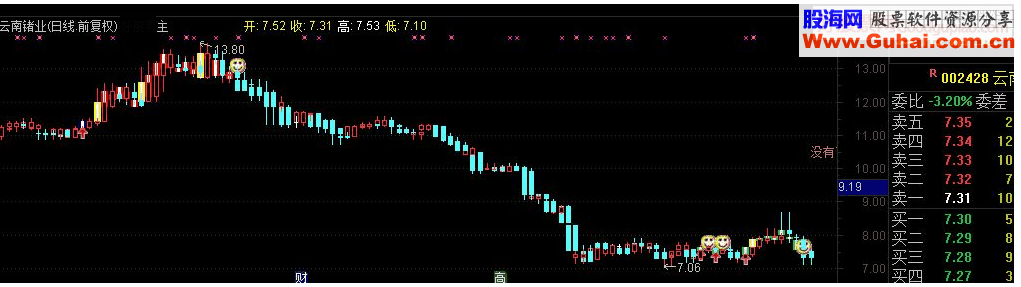 通达信K线回顾主图指标源码 