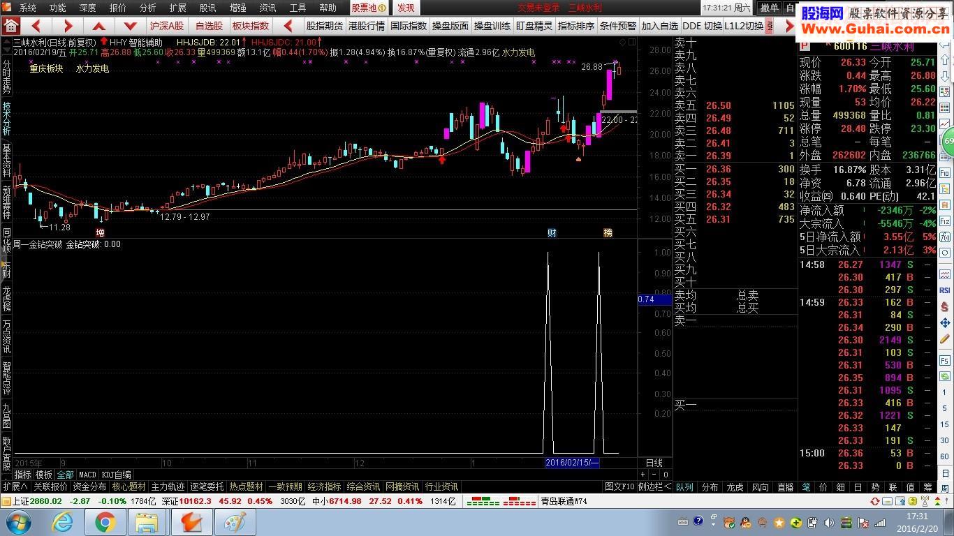 通达信周一金钻源码副图预警选股贴图