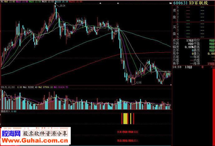 大智慧提前买入副图源码