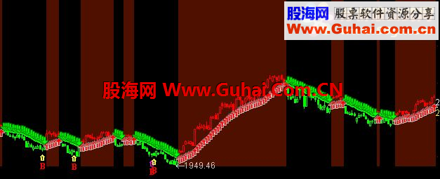 通达信自用的好指标——操盘手乾坤图