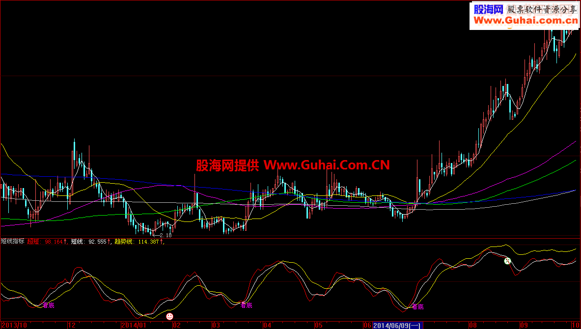 大智慧超级准确短线指标