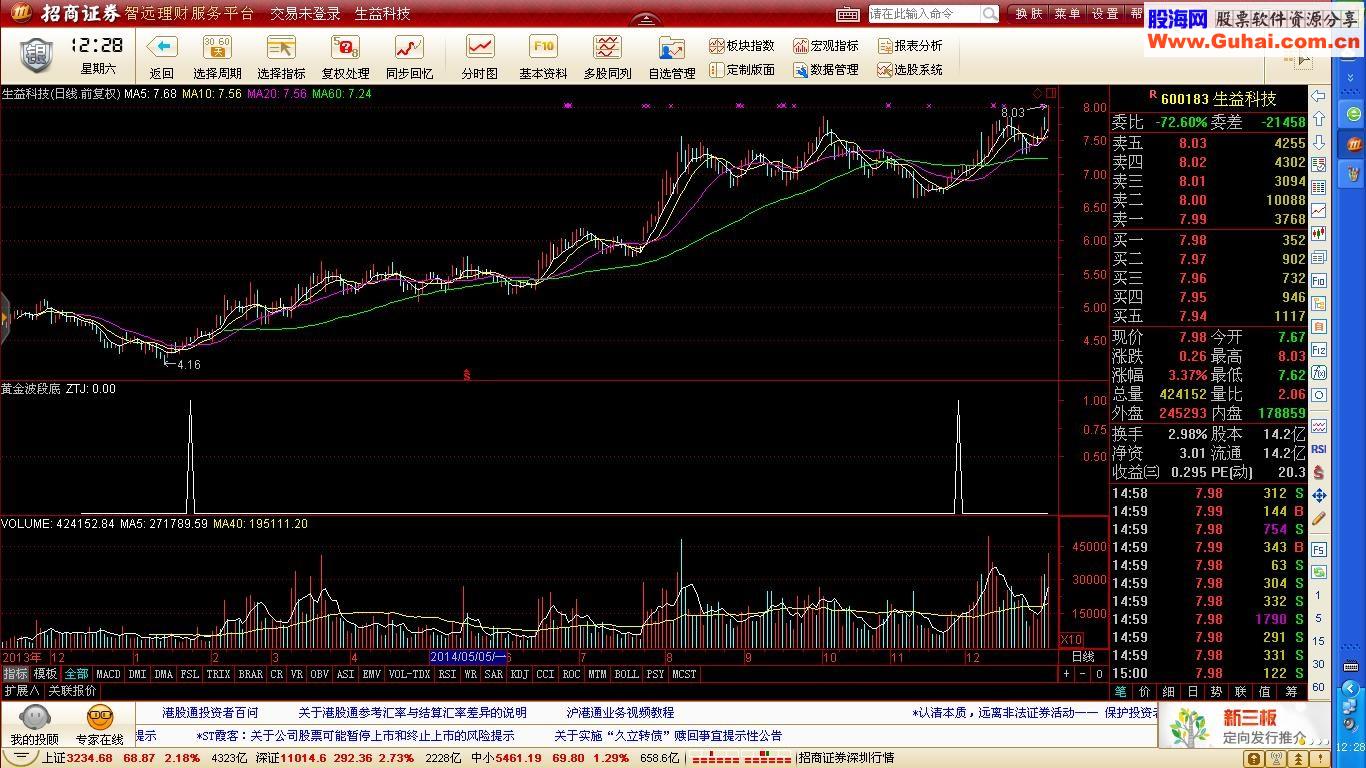 黄金波段底选股公式 发出信号只管买