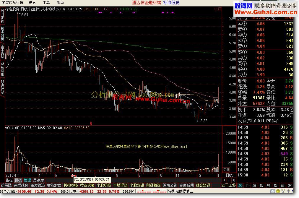 通达信成本均线抓牛股超准指标公式