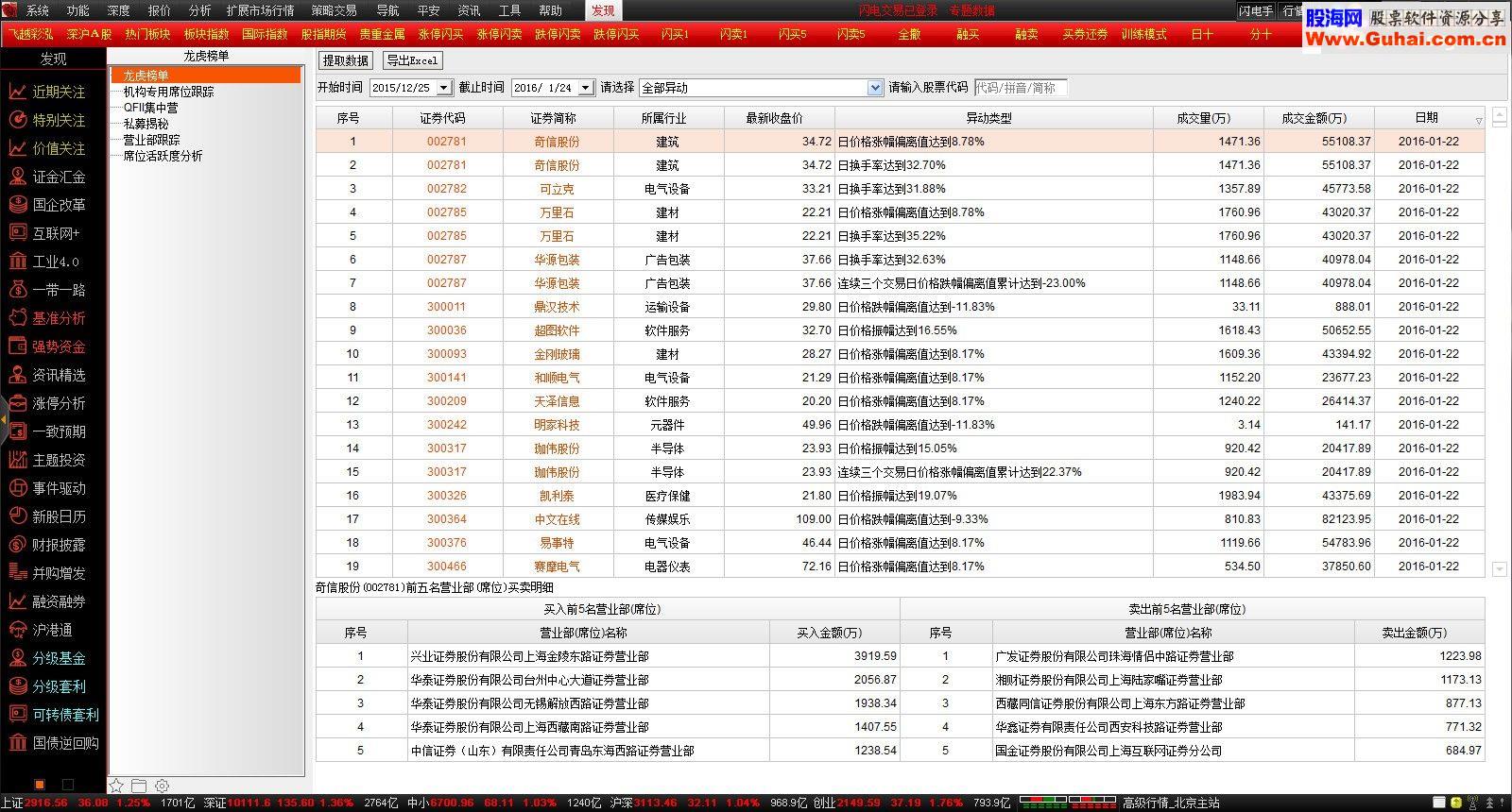 通达信5.892-16012110 VIP通用版可以长期使用