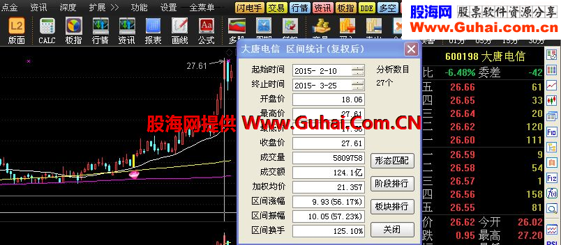 分批建仓－－-回眸一笑