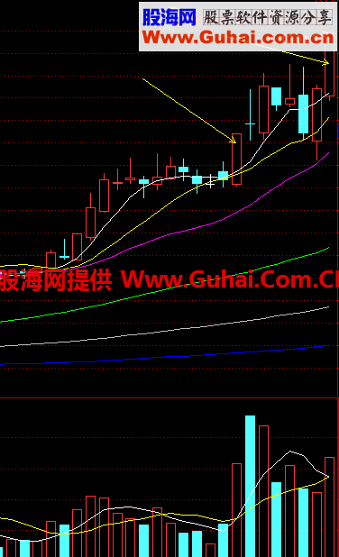 一个涨停选股公式